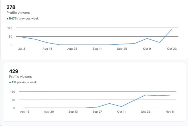 For using data to understand trends