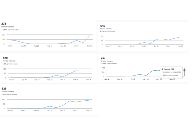 For using data to understand trends